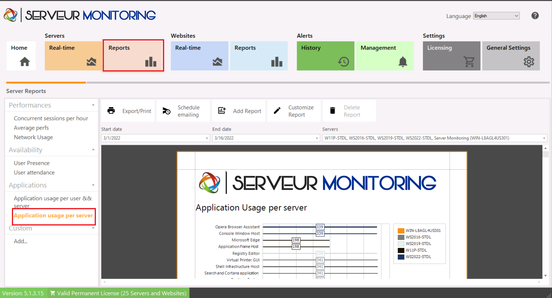 Application usage Report Screenshot