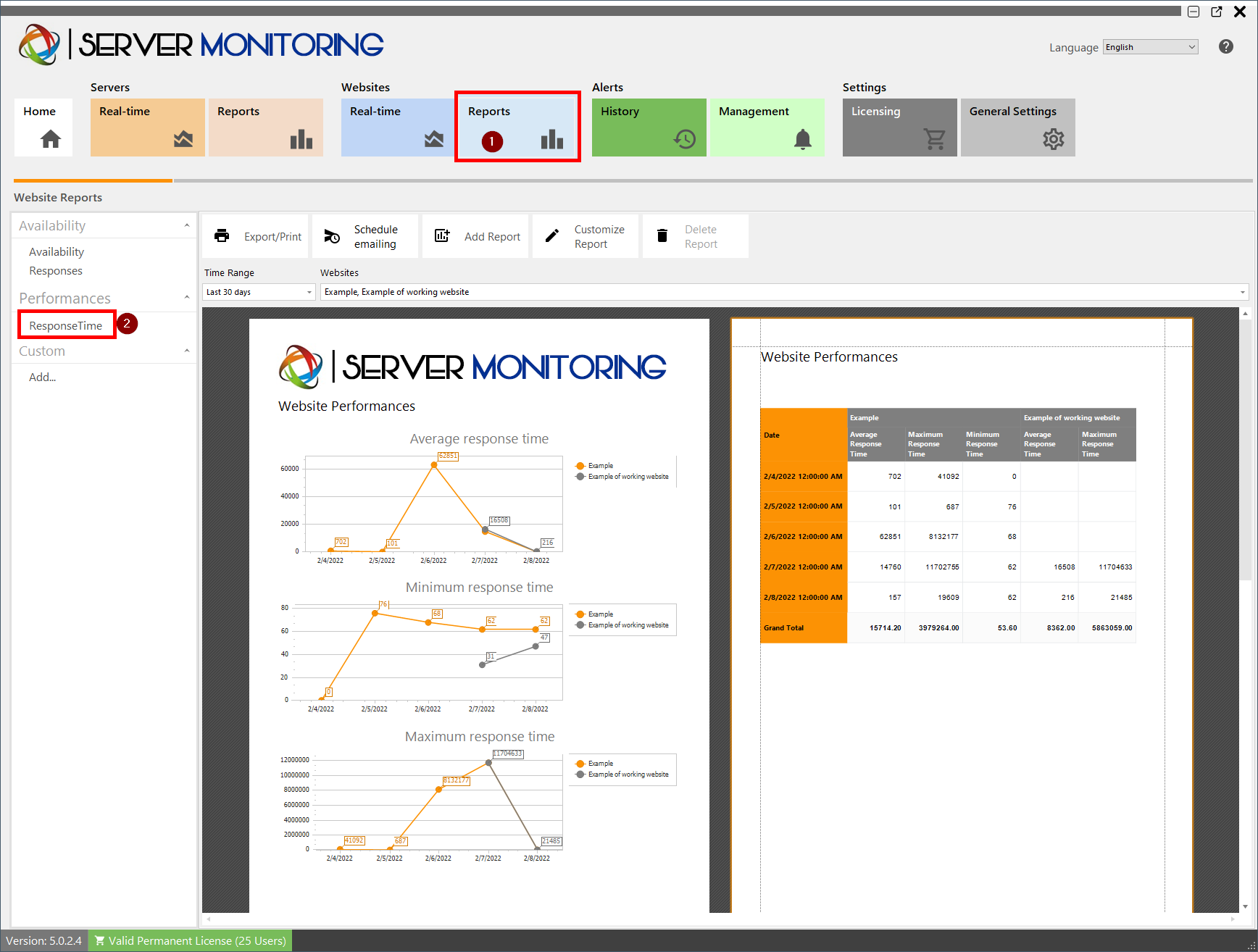 Website Response timeReport Screenshot